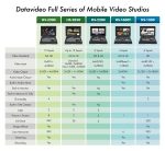 Datavideo HS-1300 Estudio Portátil de Streaming de Video HD de 6 Canales - Imagen 6