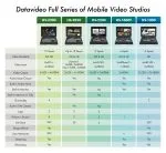 Datavideo HS-1300 6-Channel HD Portable Video Streaming Studio - Image 6