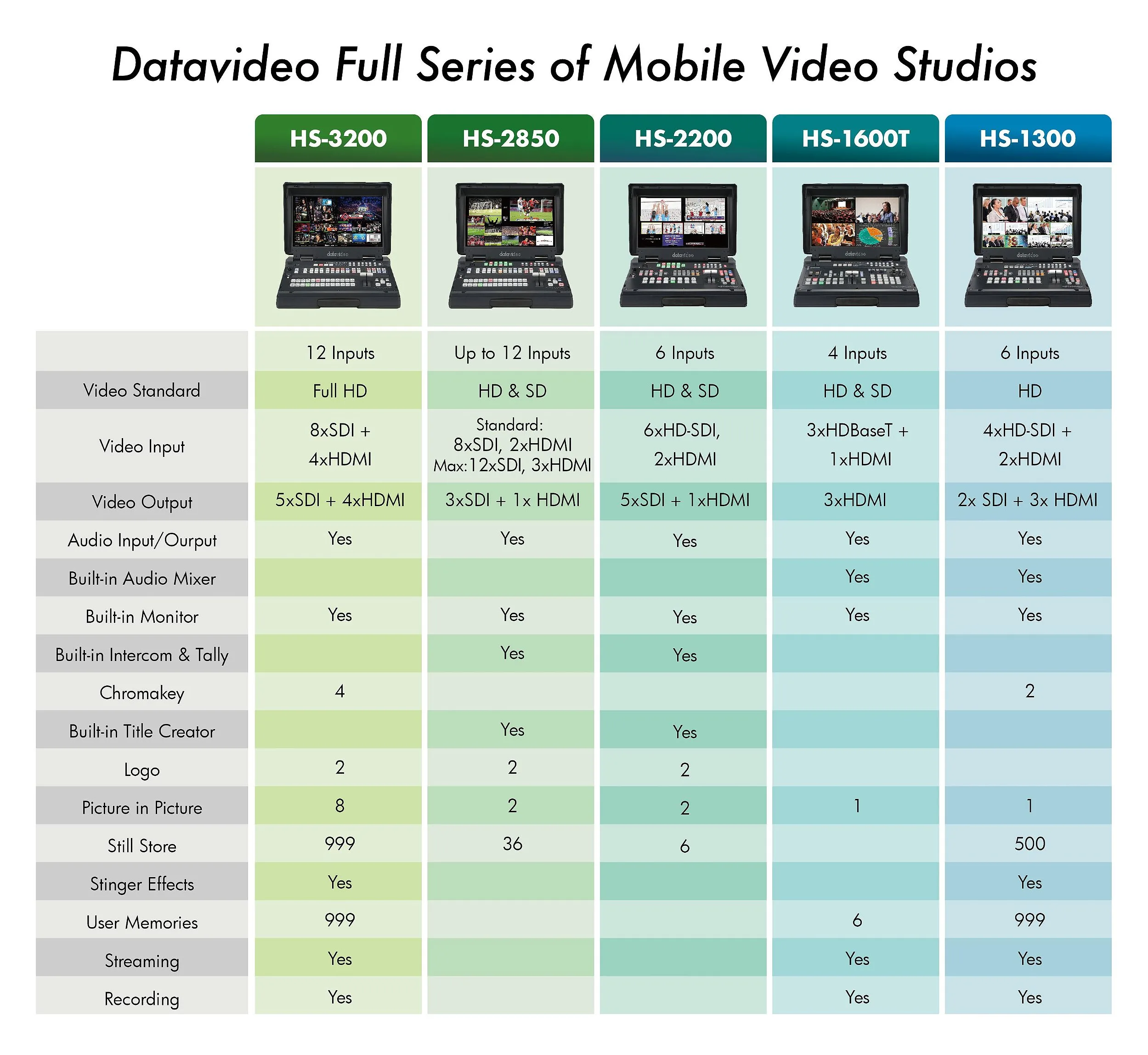 Datavideo HS-1300 6-Channel HD Portable Video Streaming Studio - Image 6
