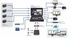 Datavideo HS-1300 6-Channel HD Portable Video Streaming Studio - Image 5
